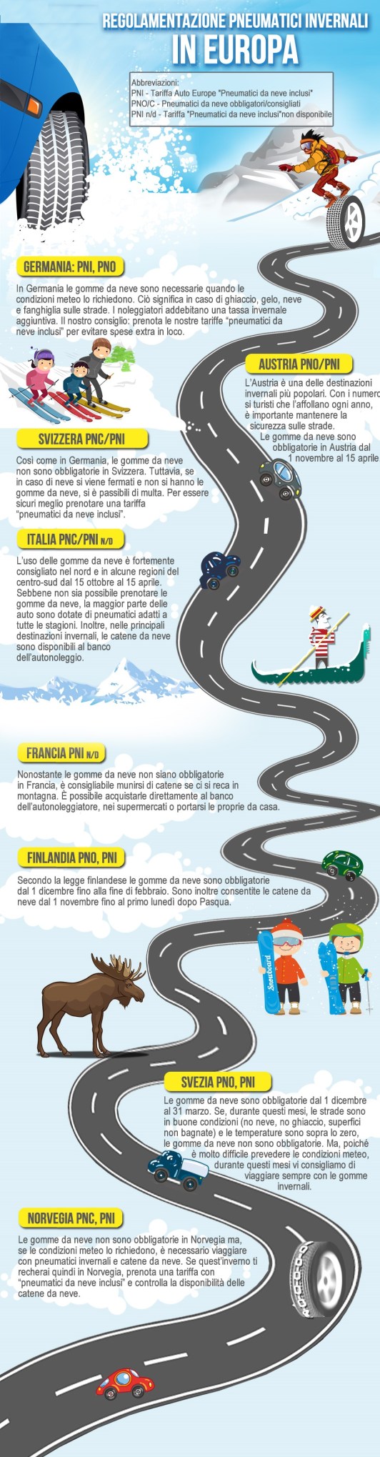 AUTOPROMOZIONE_Winter CARROZZERIARICAMBI